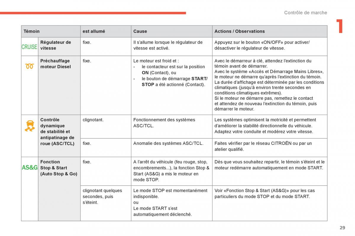 Citroen C4 Aircross manuel du proprietaire / page 31