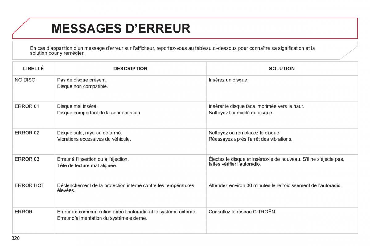 Citroen C4 Aircross manuel du proprietaire / page 322