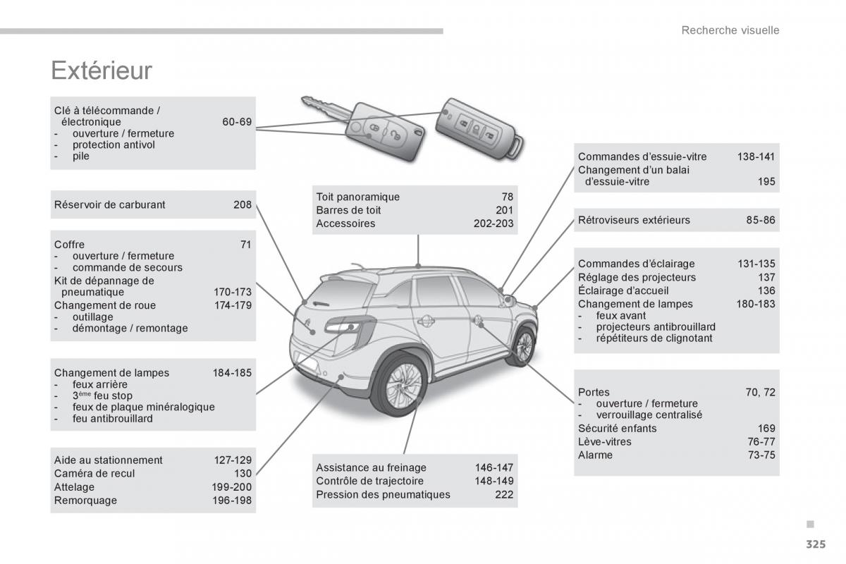 Citroen C4 Aircross manuel du proprietaire / page 327