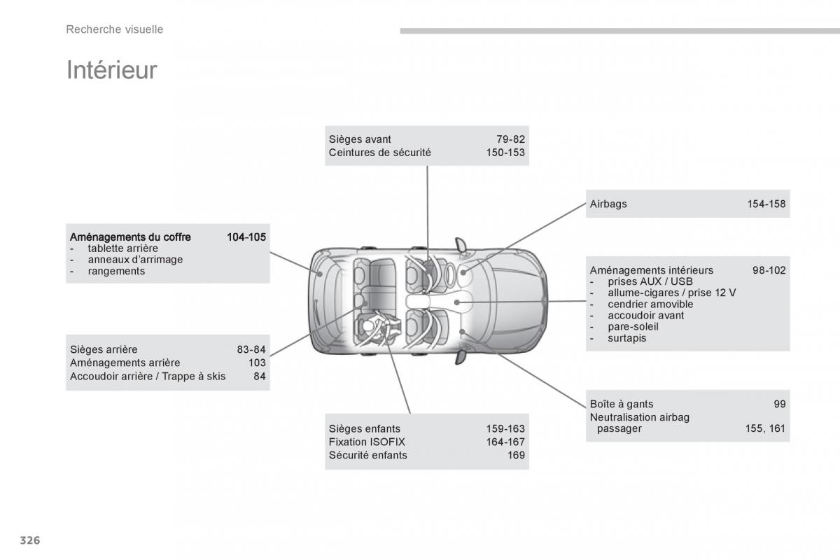 Citroen C4 Aircross manuel du proprietaire / page 328