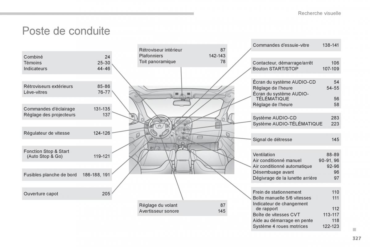 Citroen C4 Aircross manuel du proprietaire / page 329