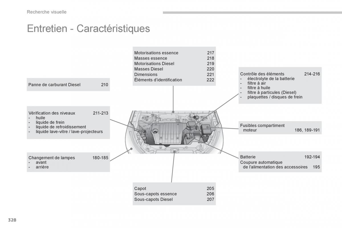 Citroen C4 Aircross manuel du proprietaire / page 330