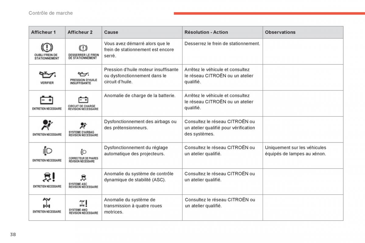 Citroen C4 Aircross manuel du proprietaire / page 40