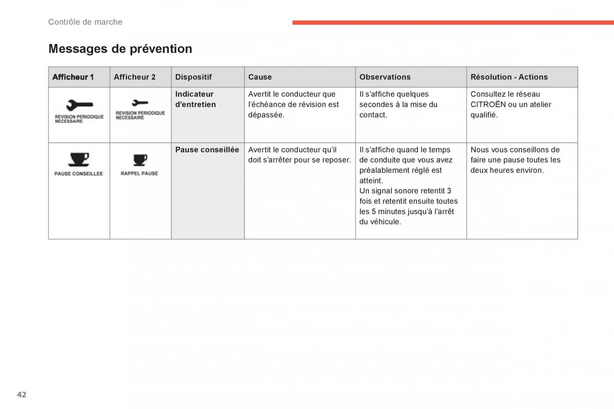 Citroen C4 Aircross manuel du proprietaire / page 44