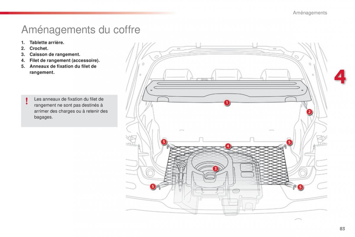 Citroen C4 Cactus manuel du proprietaire / page 85