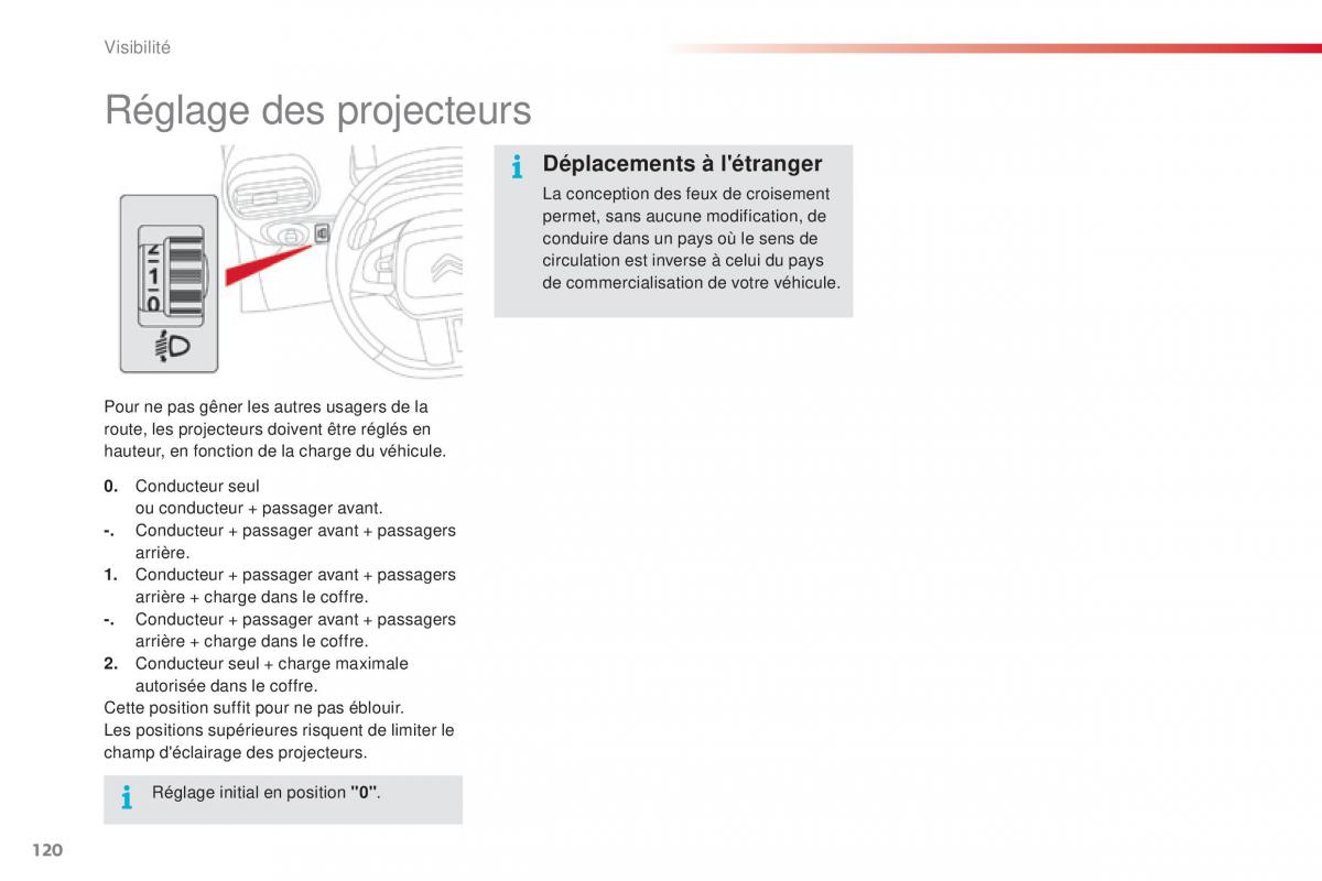 Citroen C4 Cactus manuel du proprietaire / page 122