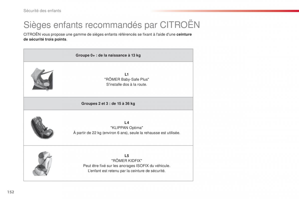 Citroen C4 Cactus manuel du proprietaire / page 154