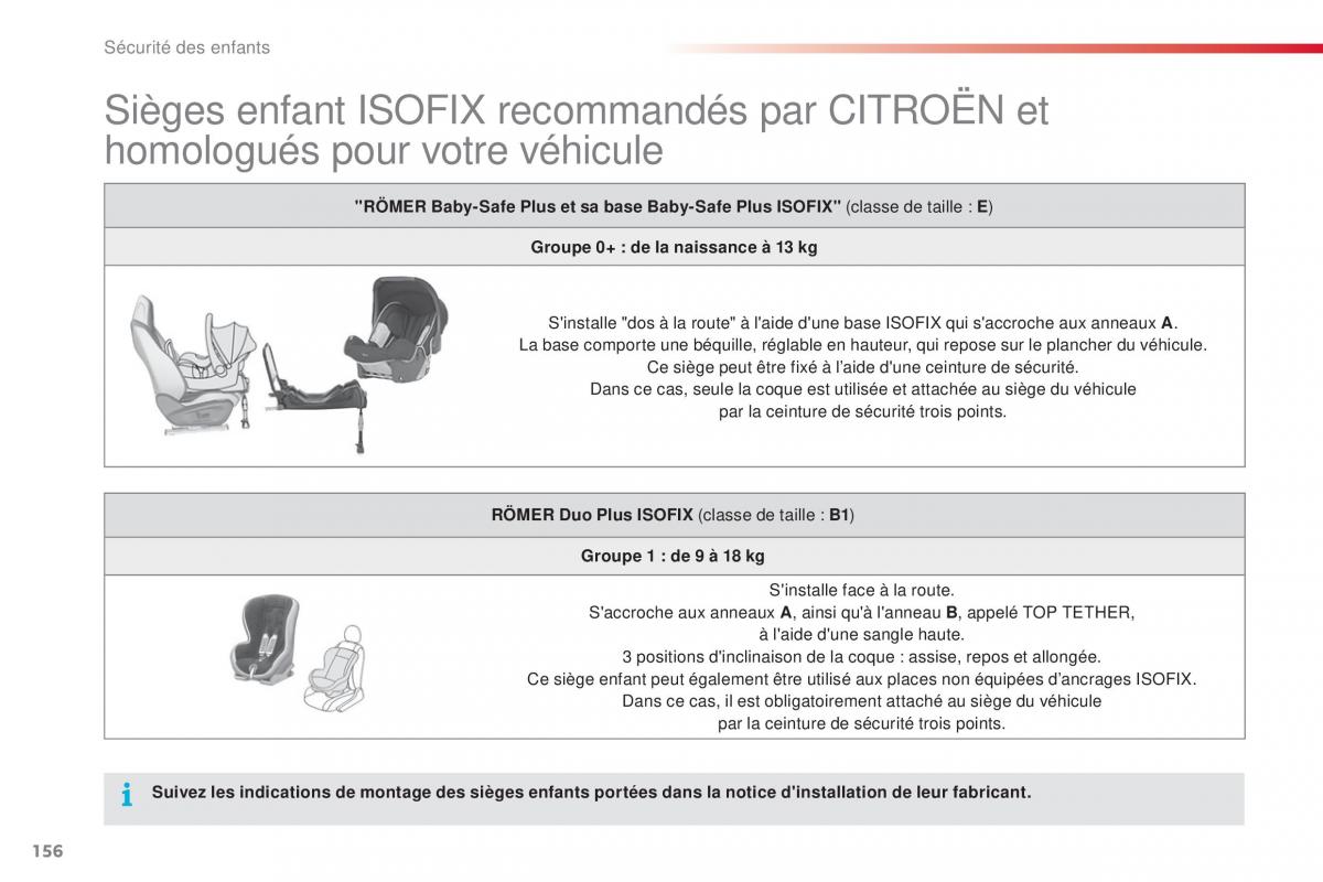 Citroen C4 Cactus manuel du proprietaire / page 158