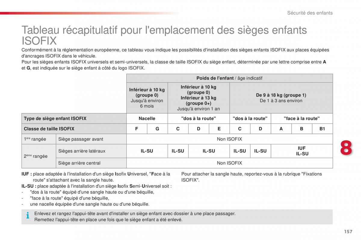 Citroen C4 Cactus manuel du proprietaire / page 159