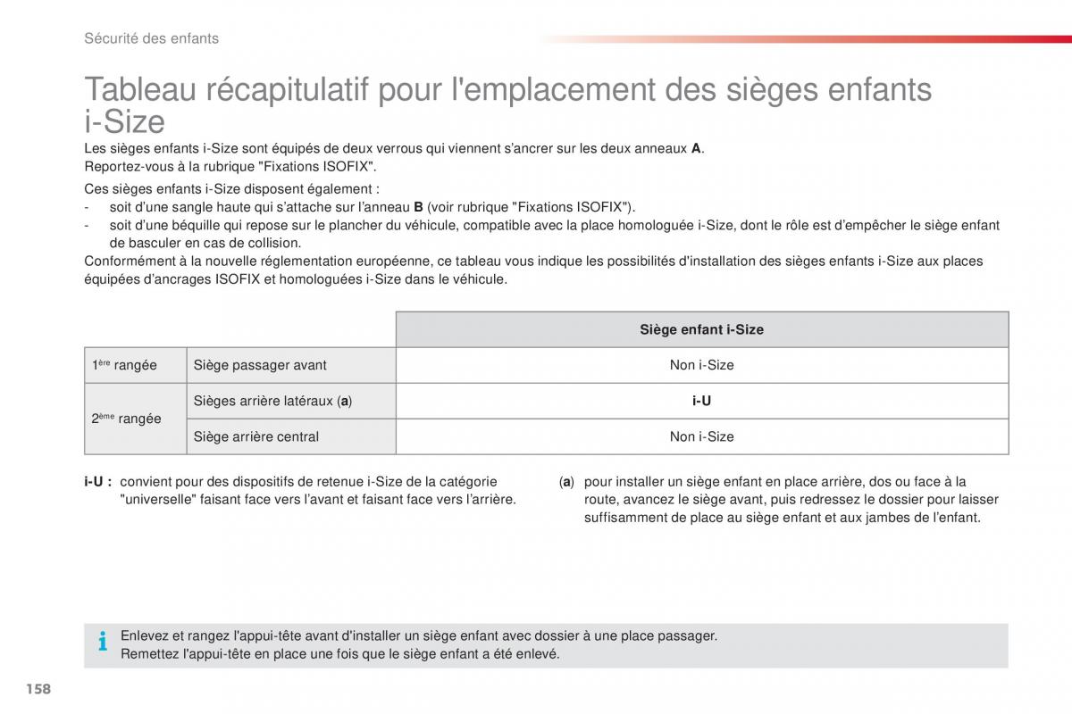 Citroen C4 Cactus manuel du proprietaire / page 160