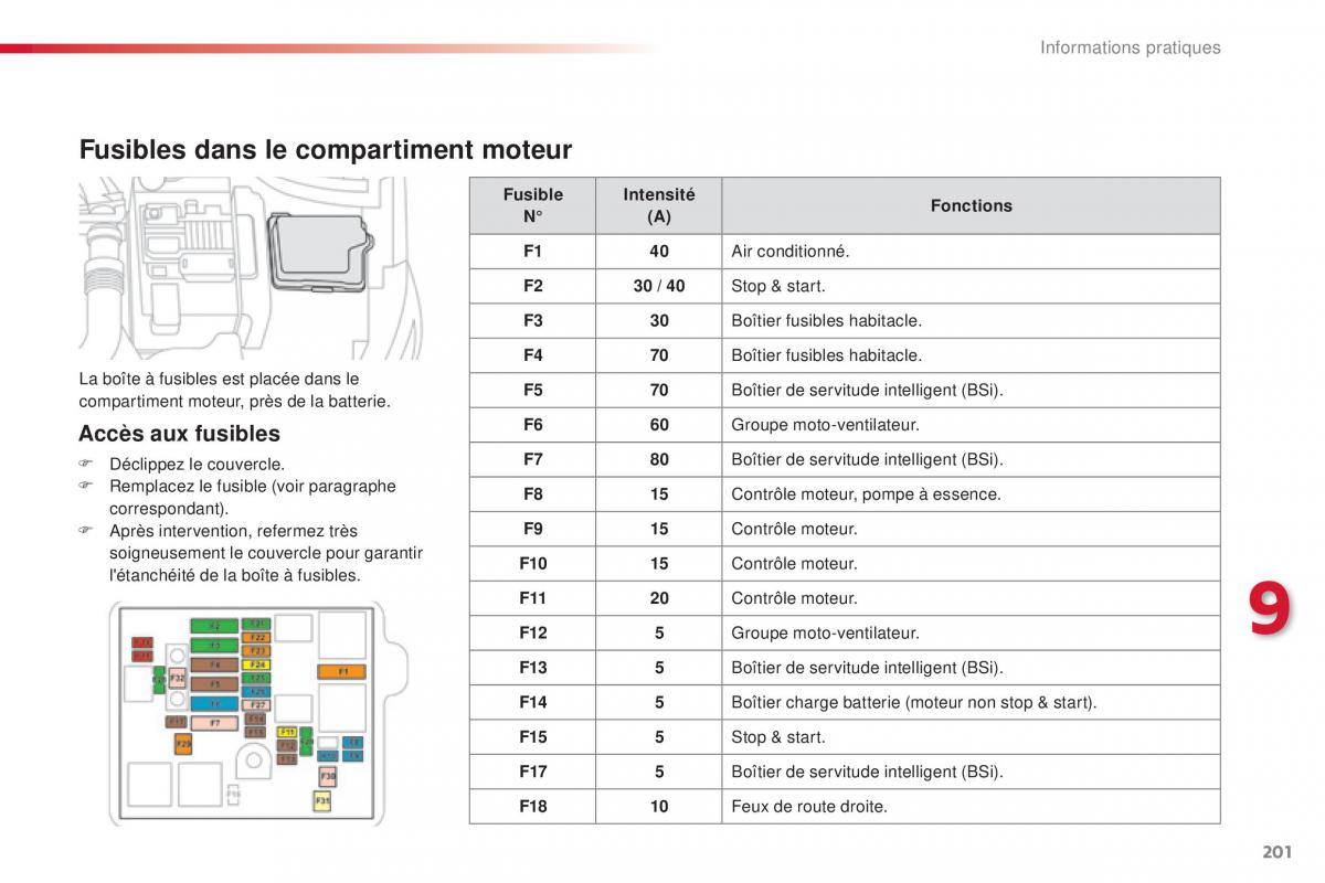 Citroen C4 Cactus manuel du proprietaire / page 203