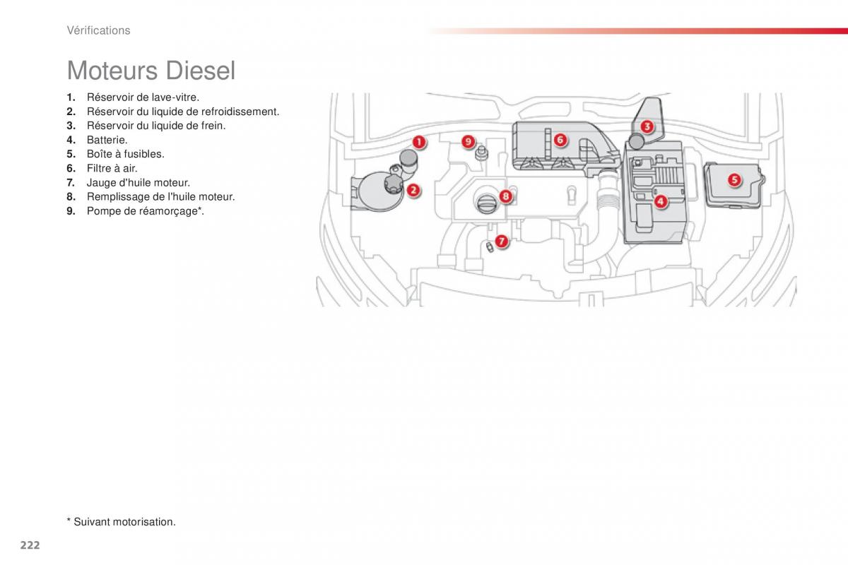 Citroen C4 Cactus manuel du proprietaire / page 224