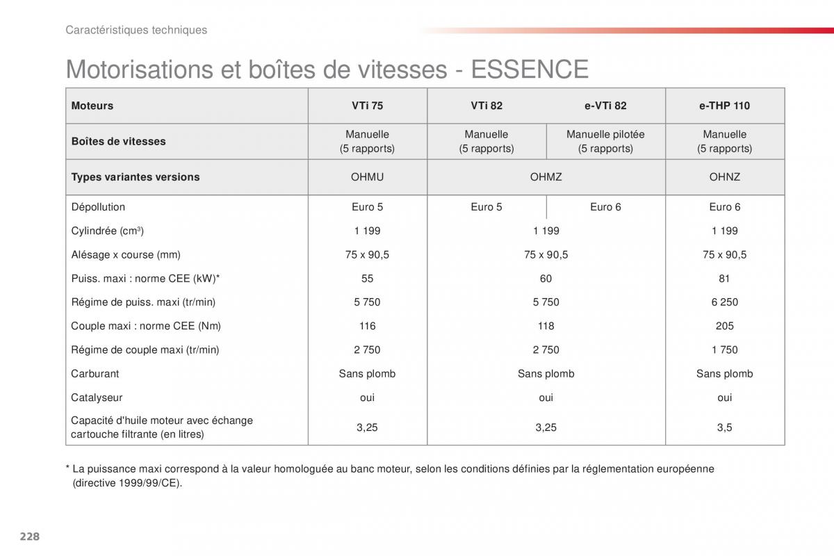 Citroen C4 Cactus manuel du proprietaire / page 230