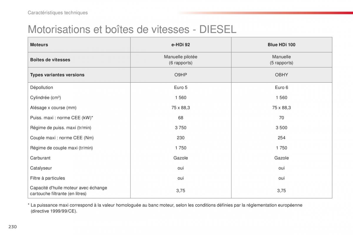 Citroen C4 Cactus manuel du proprietaire / page 232