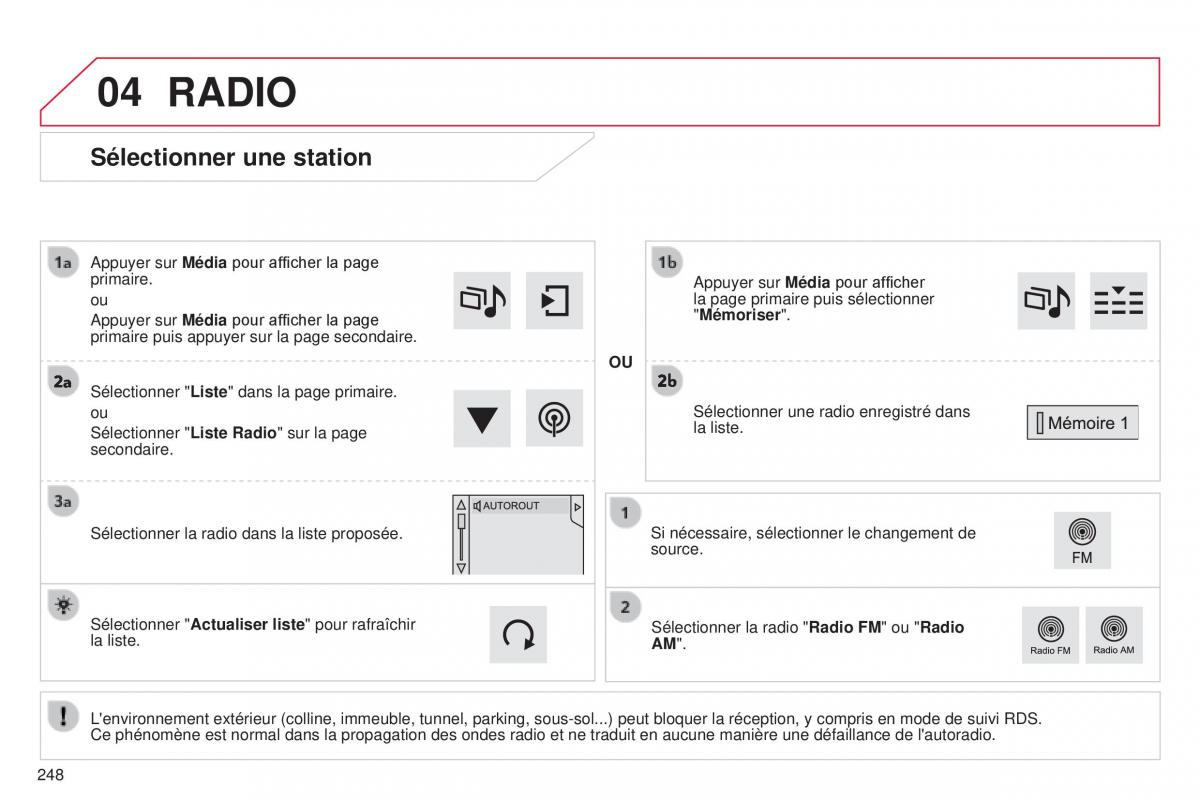 Citroen C4 Cactus manuel du proprietaire / page 250