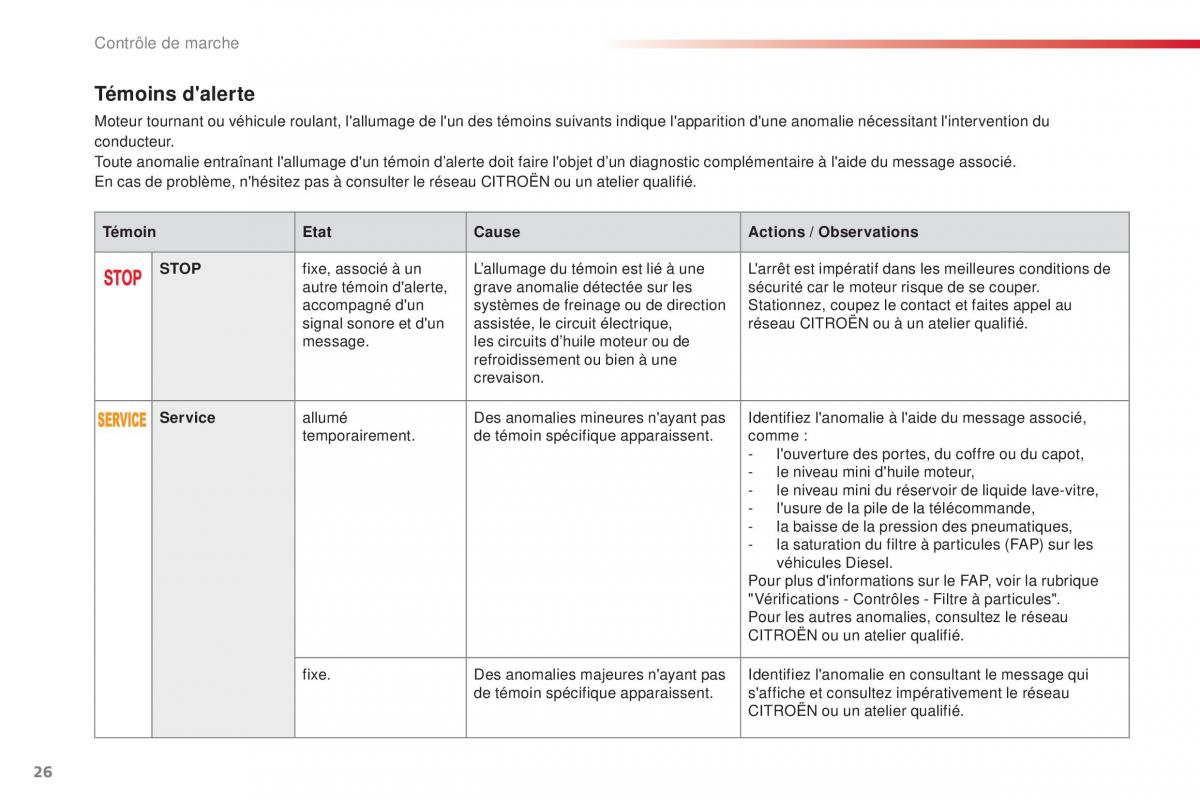 Citroen C4 Cactus manuel du proprietaire / page 28