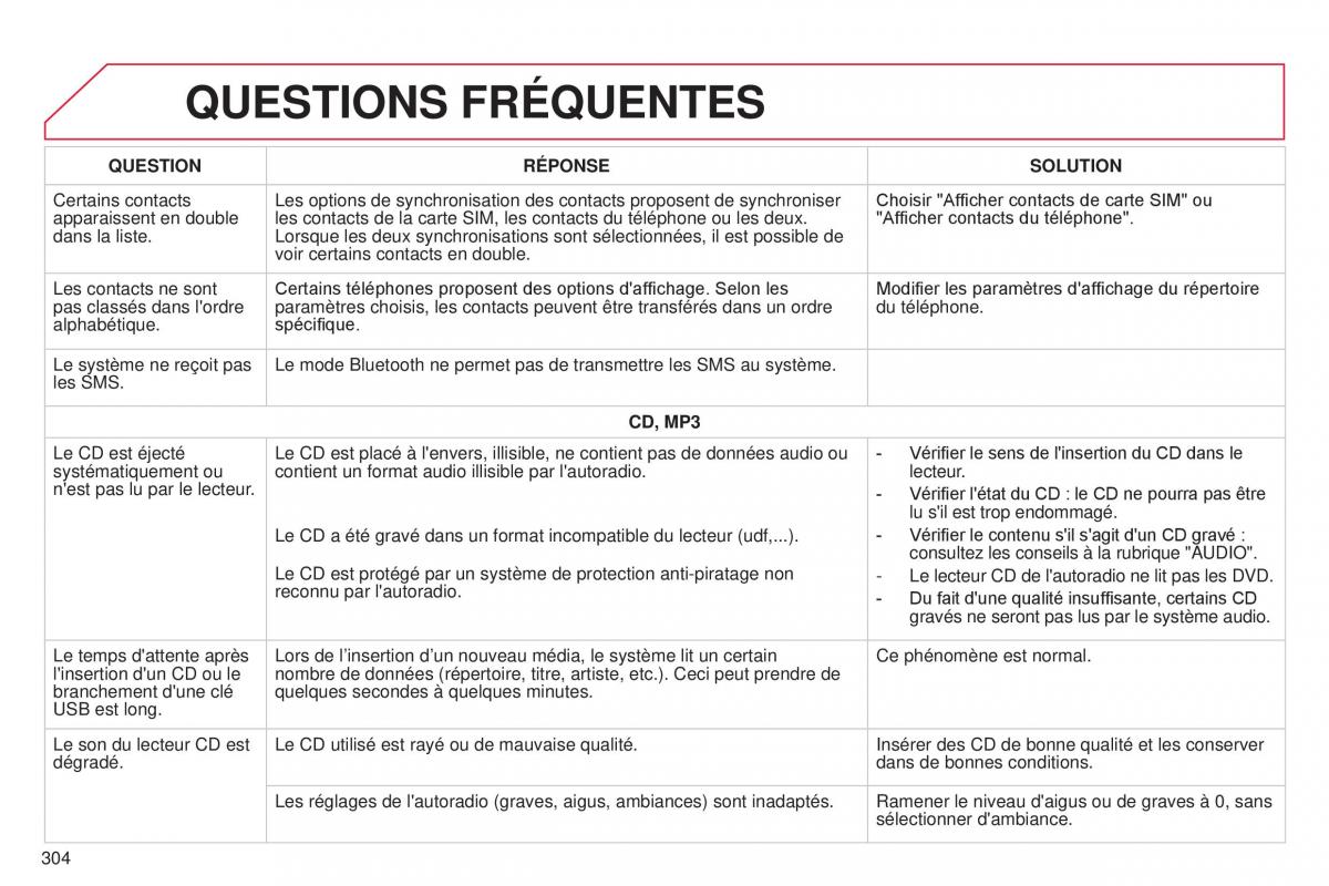 Citroen C4 Cactus manuel du proprietaire / page 306