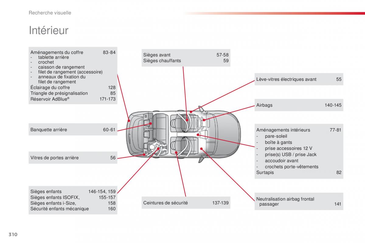 Citroen C4 Cactus manuel du proprietaire / page 312