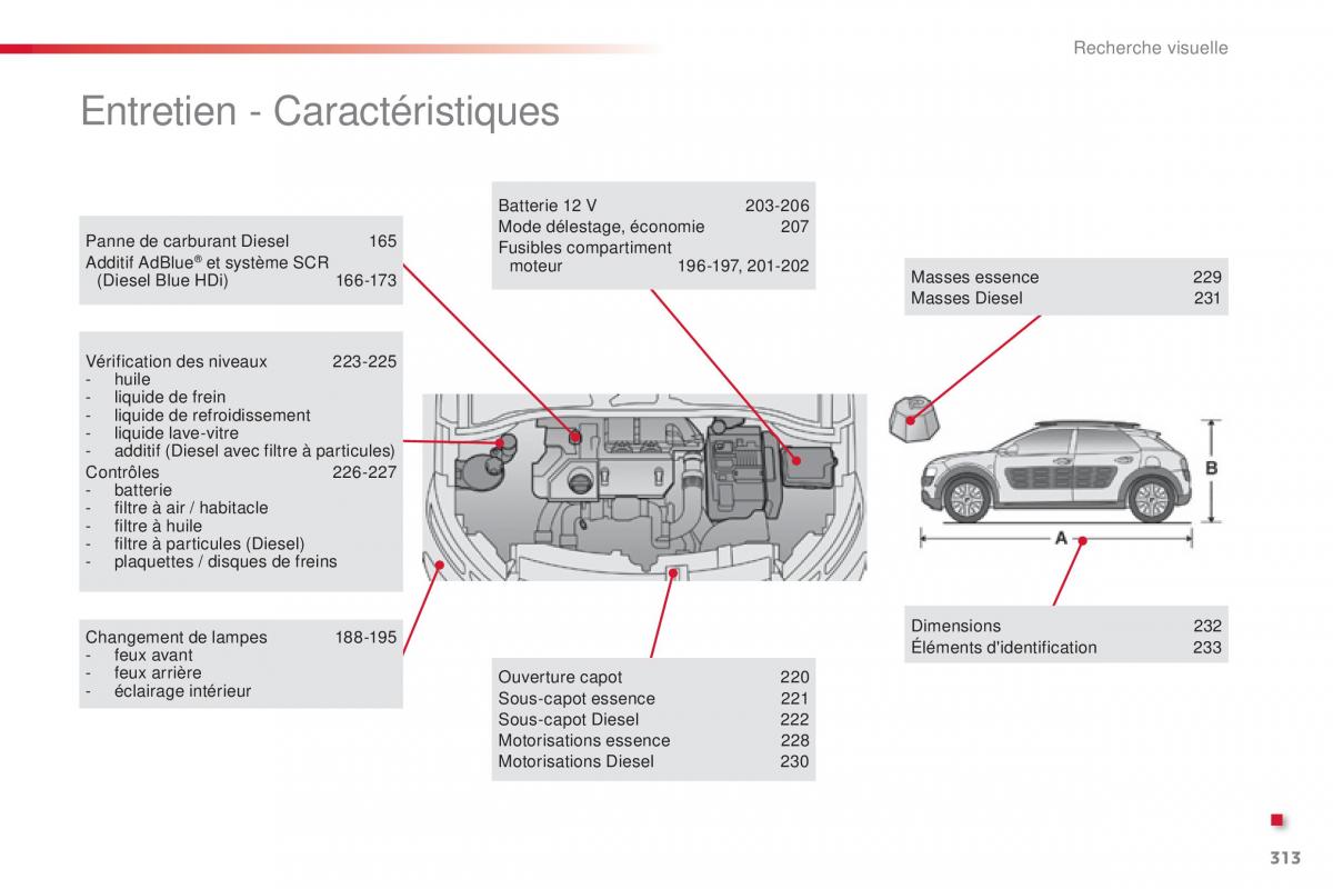 Citroen C4 Cactus manuel du proprietaire / page 315