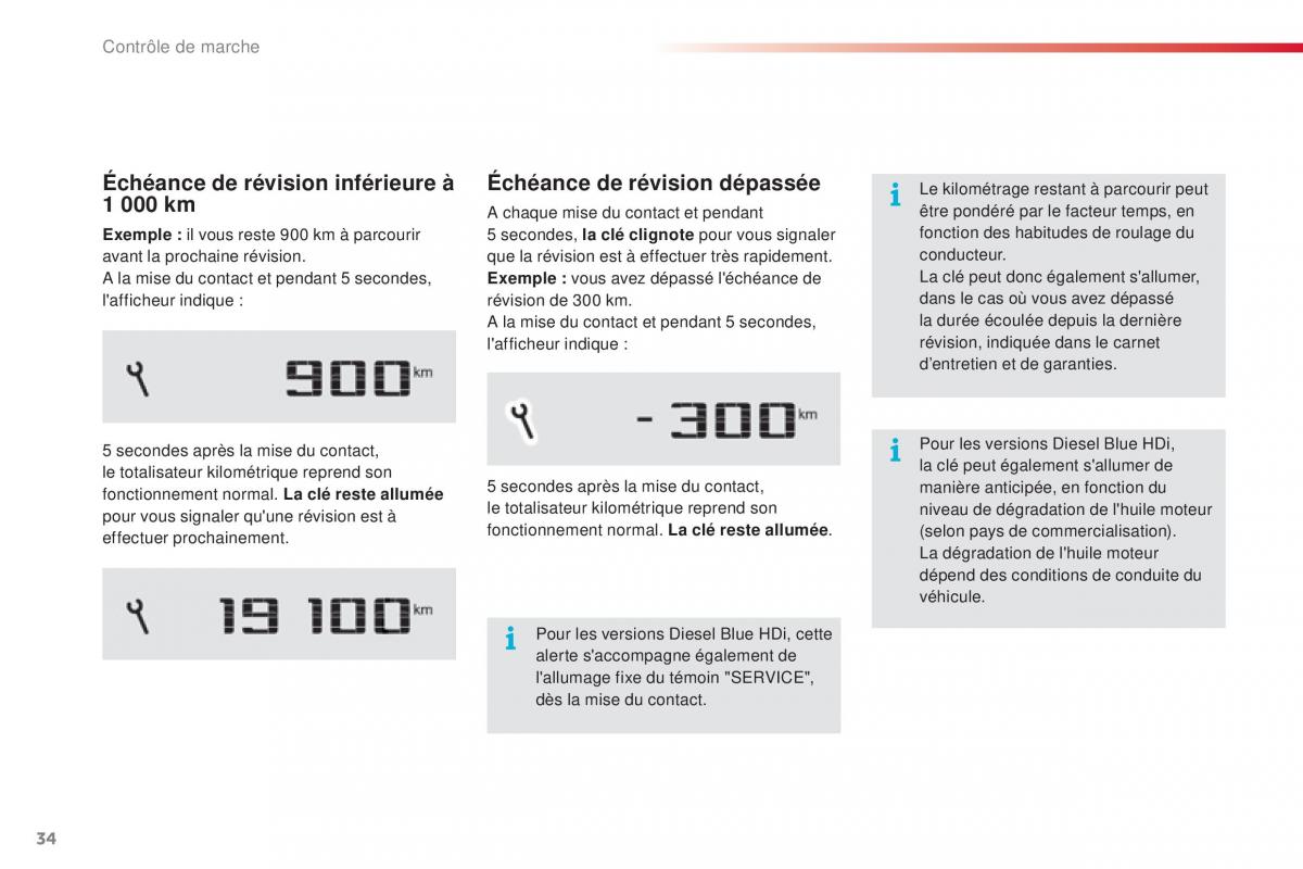 Citroen C4 Cactus manuel du proprietaire / page 36