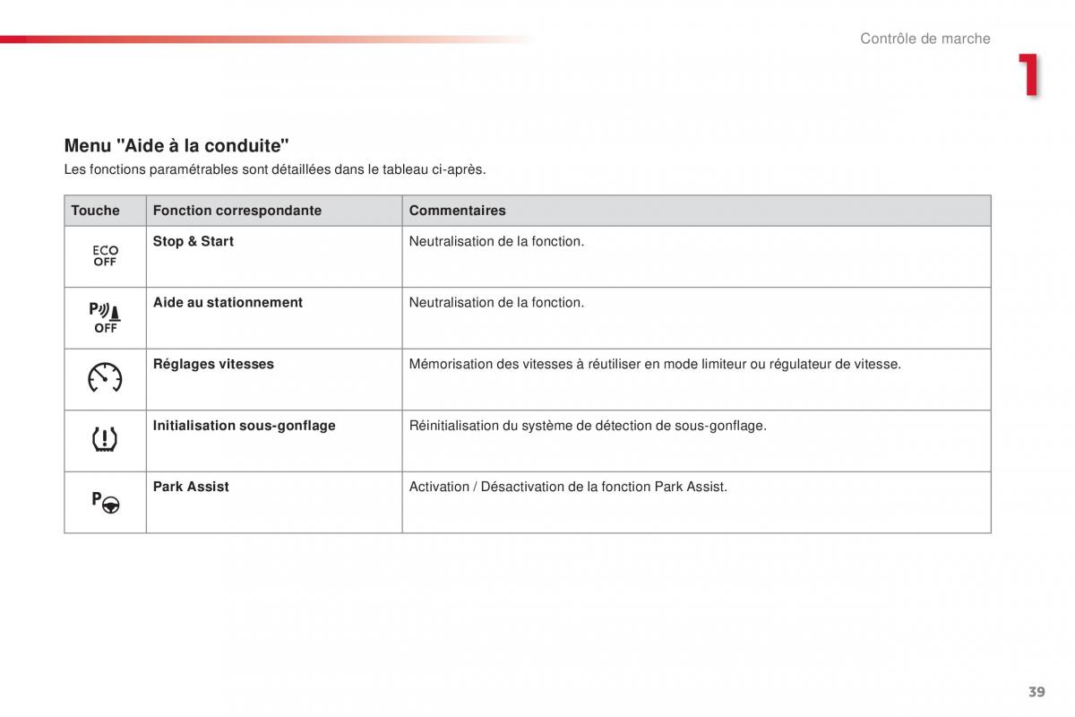 Citroen C4 Cactus manuel du proprietaire / page 41