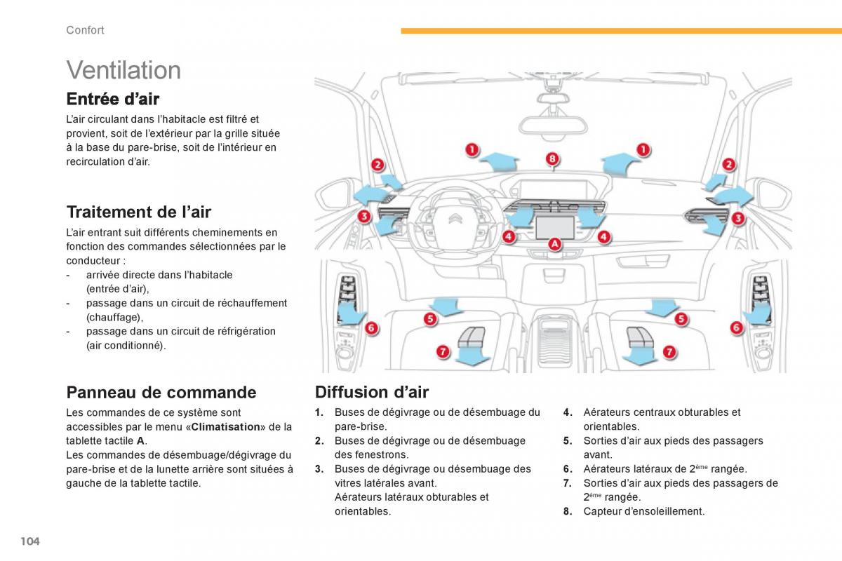 Citroen C4 Picasso Grand Picasso II 2 manuel du proprietaire / page 106