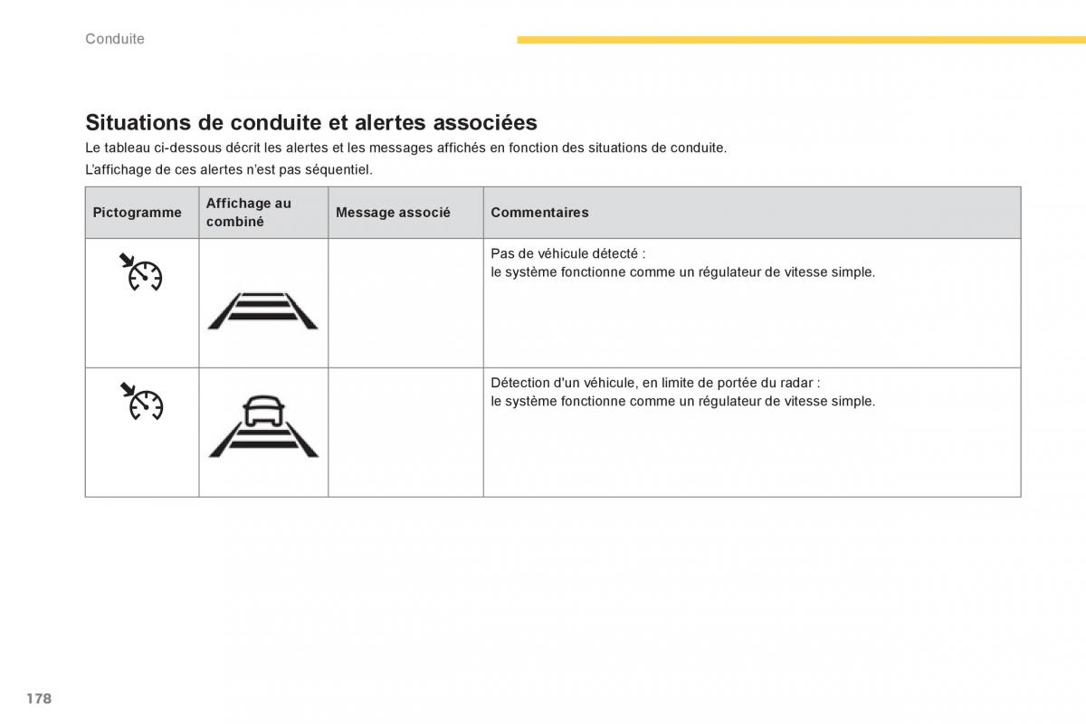 Citroen C4 Picasso Grand Picasso II 2 manuel du proprietaire / page 180