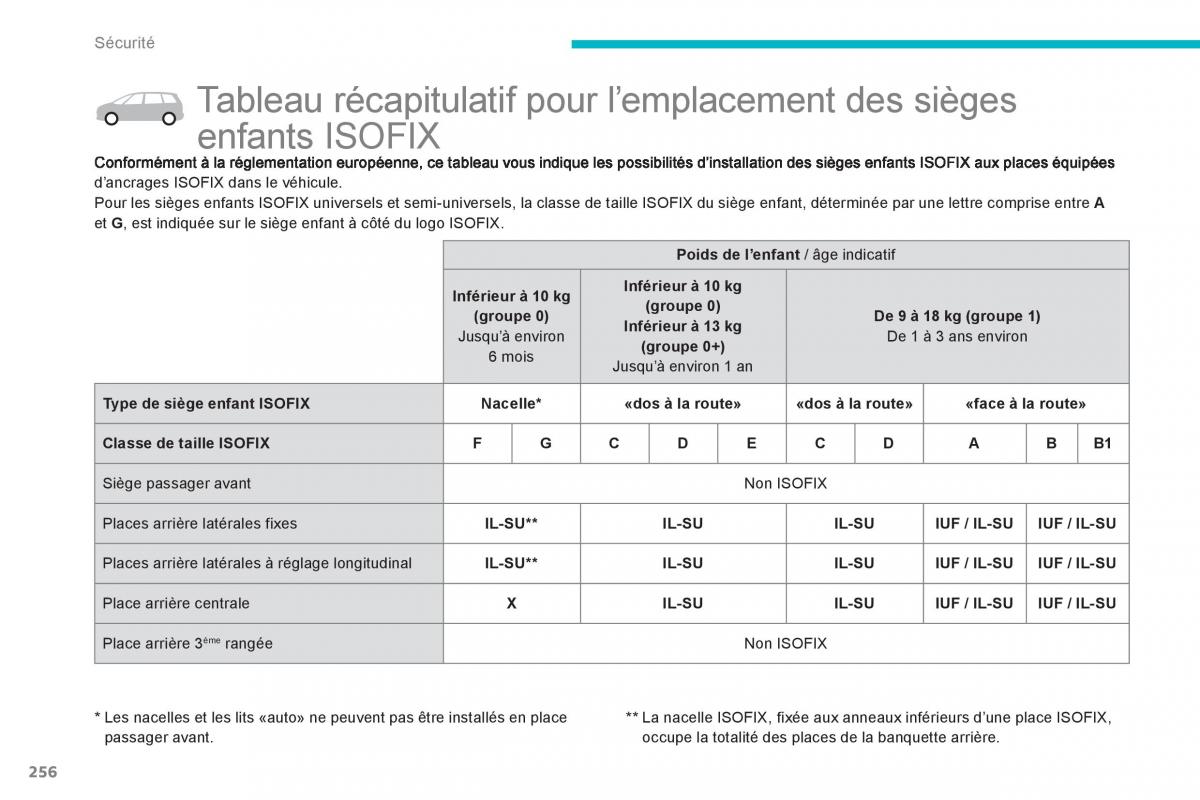 Citroen C4 Picasso Grand Picasso II 2 manuel du proprietaire / page 258