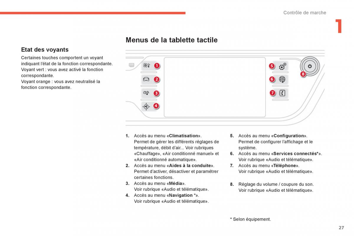 Citroen C4 Picasso Grand Picasso II 2 manuel du proprietaire / page 29