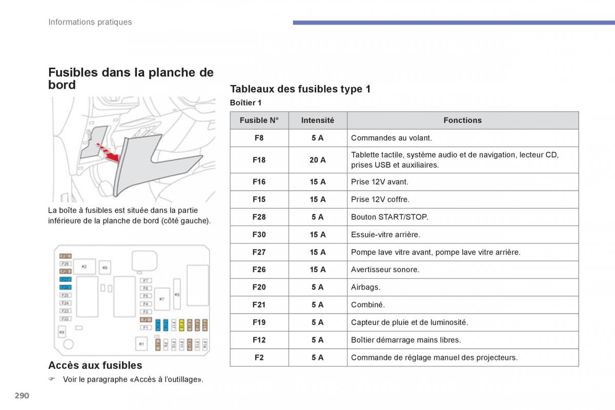 Citroen C4 Picasso Grand Picasso II 2 manuel du proprietaire / page 292