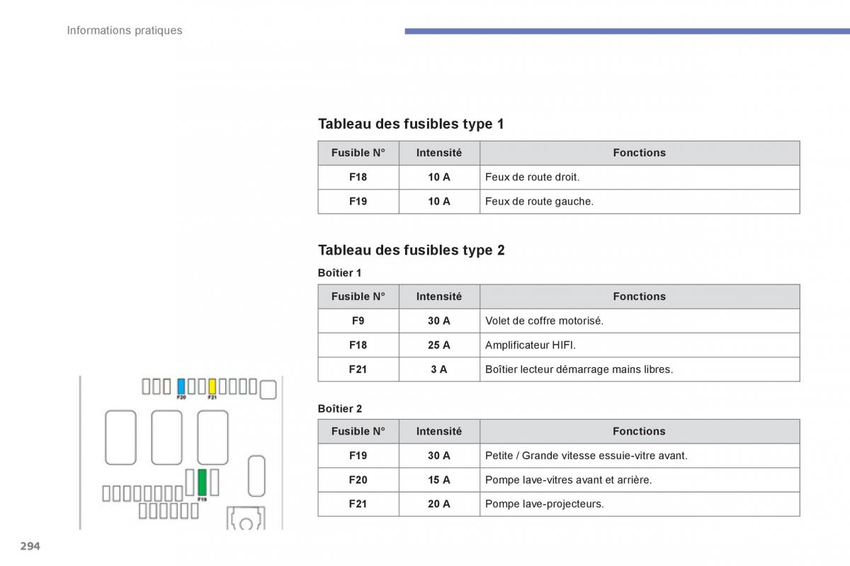 Citroen C4 Picasso Grand Picasso II 2 manuel du proprietaire / page 296