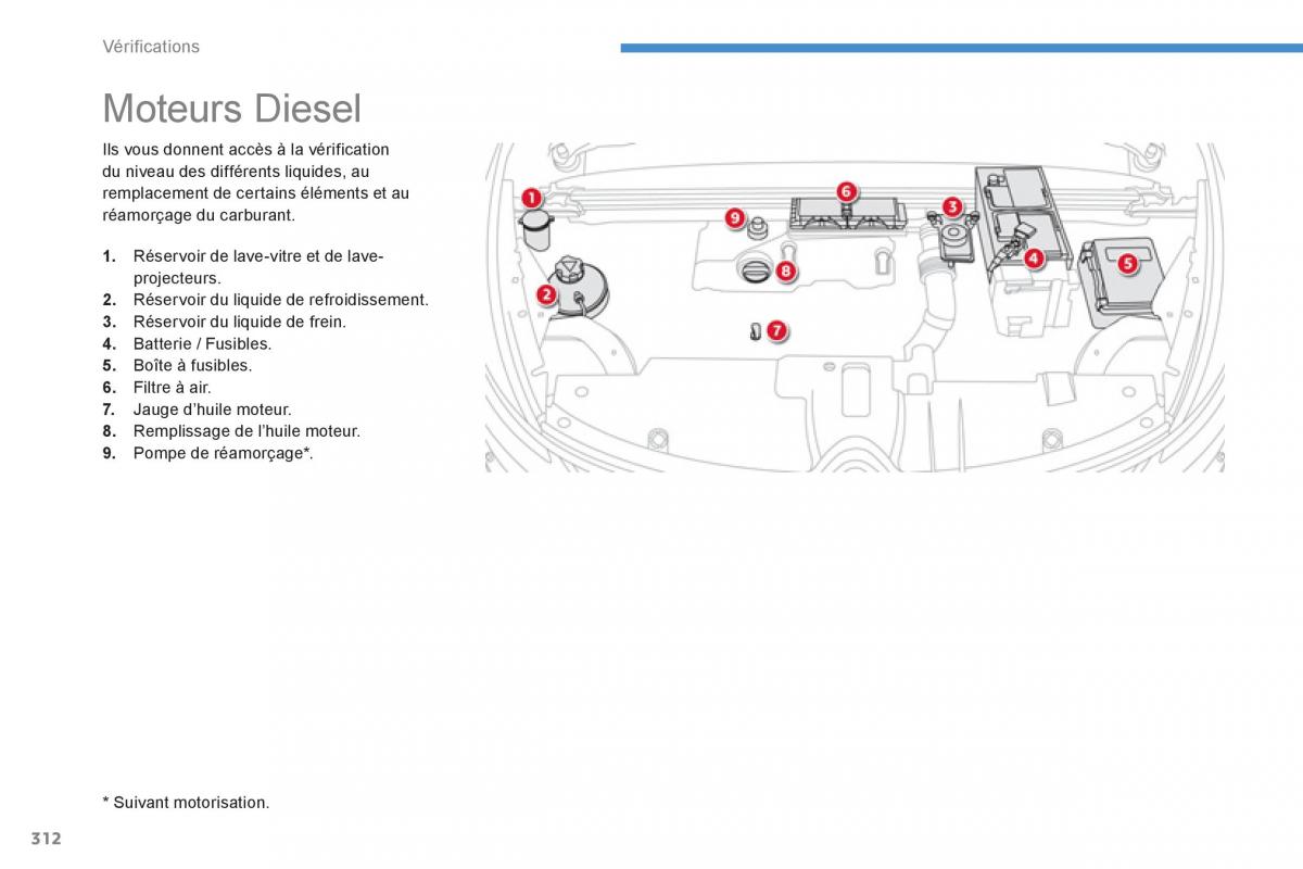 Citroen C4 Picasso Grand Picasso II 2 manuel du proprietaire / page 314