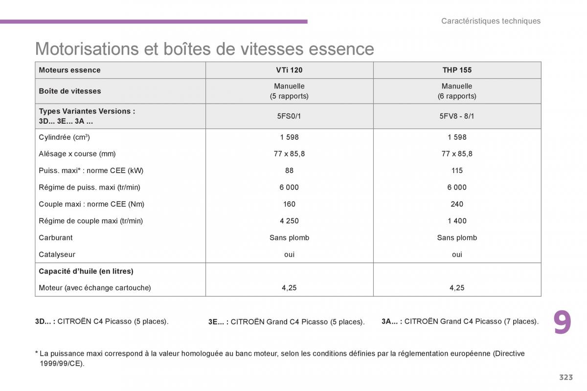 Citroen C4 Picasso Grand Picasso II 2 manuel du proprietaire / page 325