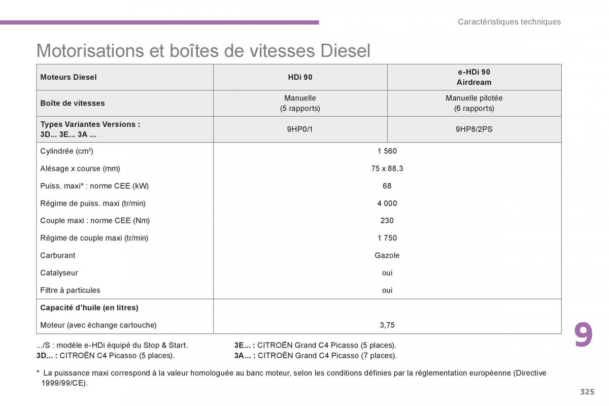 Citroen C4 Picasso Grand Picasso II 2 manuel du proprietaire / page 327