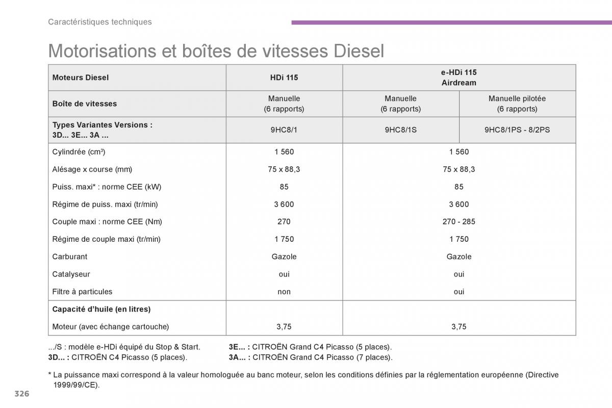 Citroen C4 Picasso Grand Picasso II 2 manuel du proprietaire / page 328