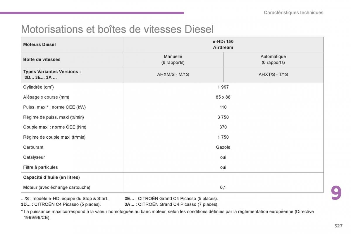 Citroen C4 Picasso Grand Picasso II 2 manuel du proprietaire / page 329