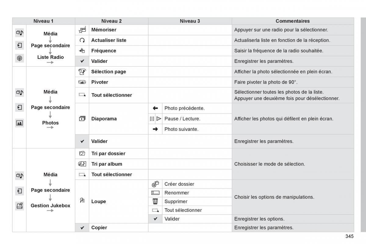 Citroen C4 Picasso Grand Picasso II 2 manuel du proprietaire / page 347