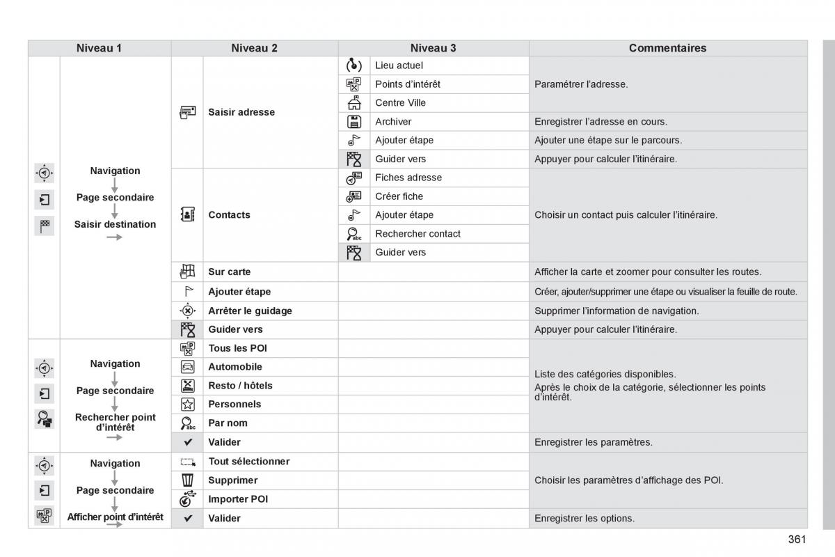 Citroen C4 Picasso Grand Picasso II 2 manuel du proprietaire / page 363