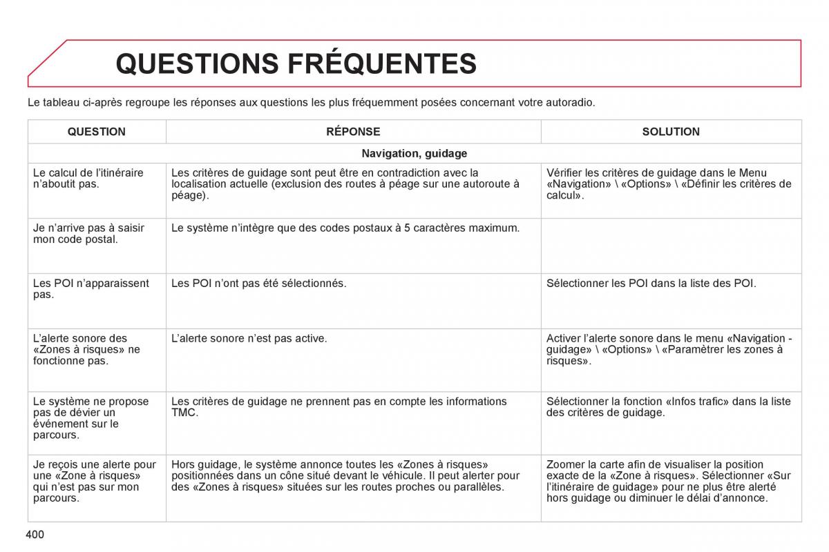 Citroen C4 Picasso Grand Picasso II 2 manuel du proprietaire / page 402