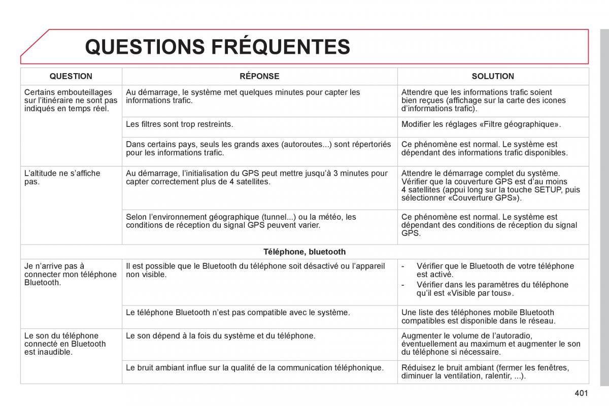 Citroen C4 Picasso Grand Picasso II 2 manuel du proprietaire / page 403