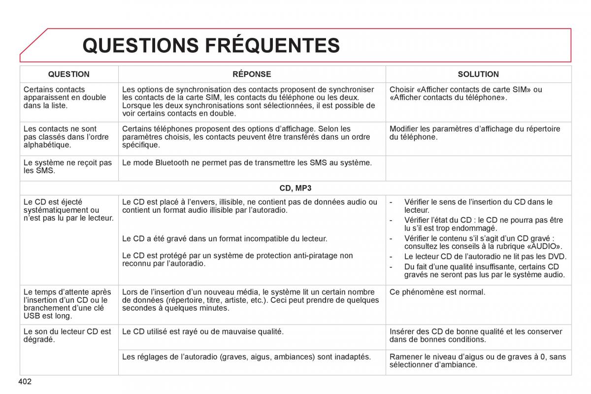 Citroen C4 Picasso Grand Picasso II 2 manuel du proprietaire / page 404