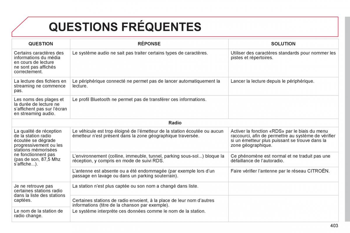 Citroen C4 Picasso Grand Picasso II 2 manuel du proprietaire / page 405