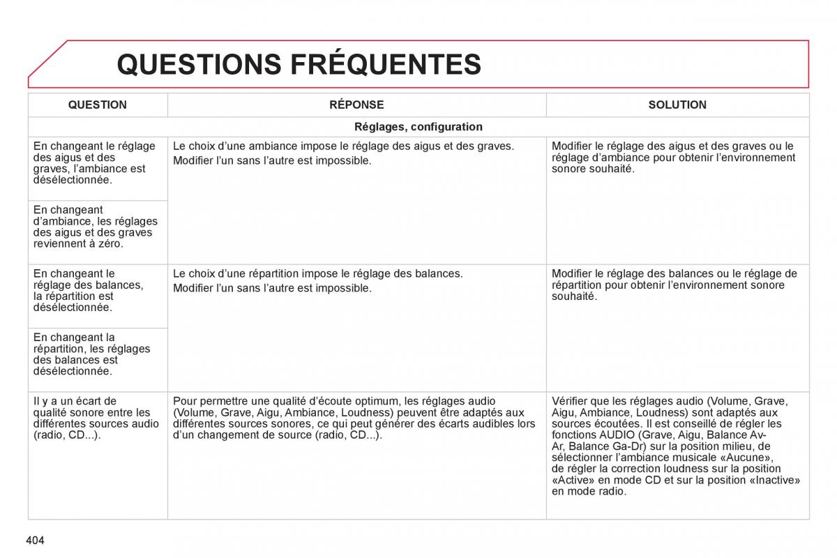 Citroen C4 Picasso Grand Picasso II 2 manuel du proprietaire / page 406