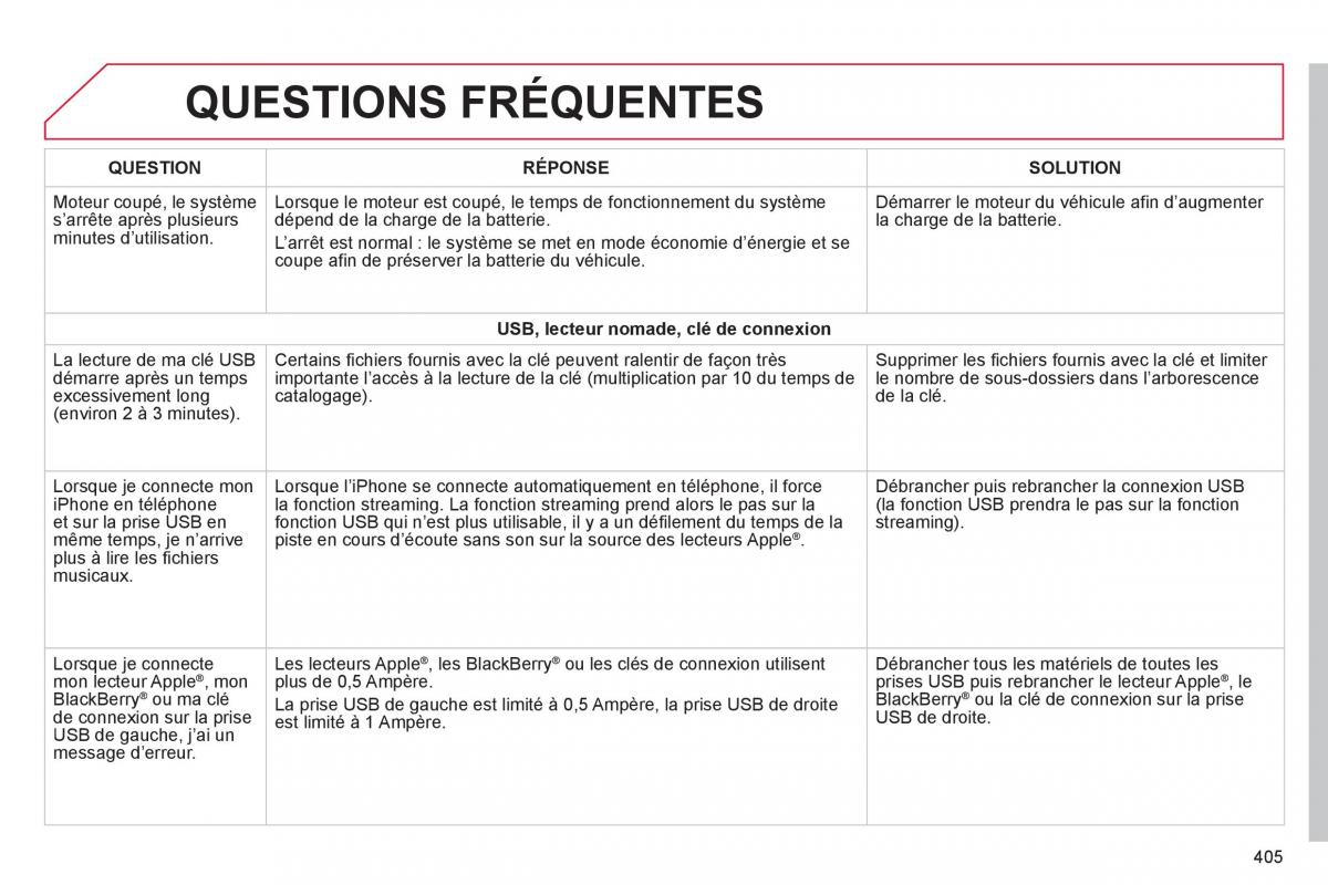 Citroen C4 Picasso Grand Picasso II 2 manuel du proprietaire / page 407