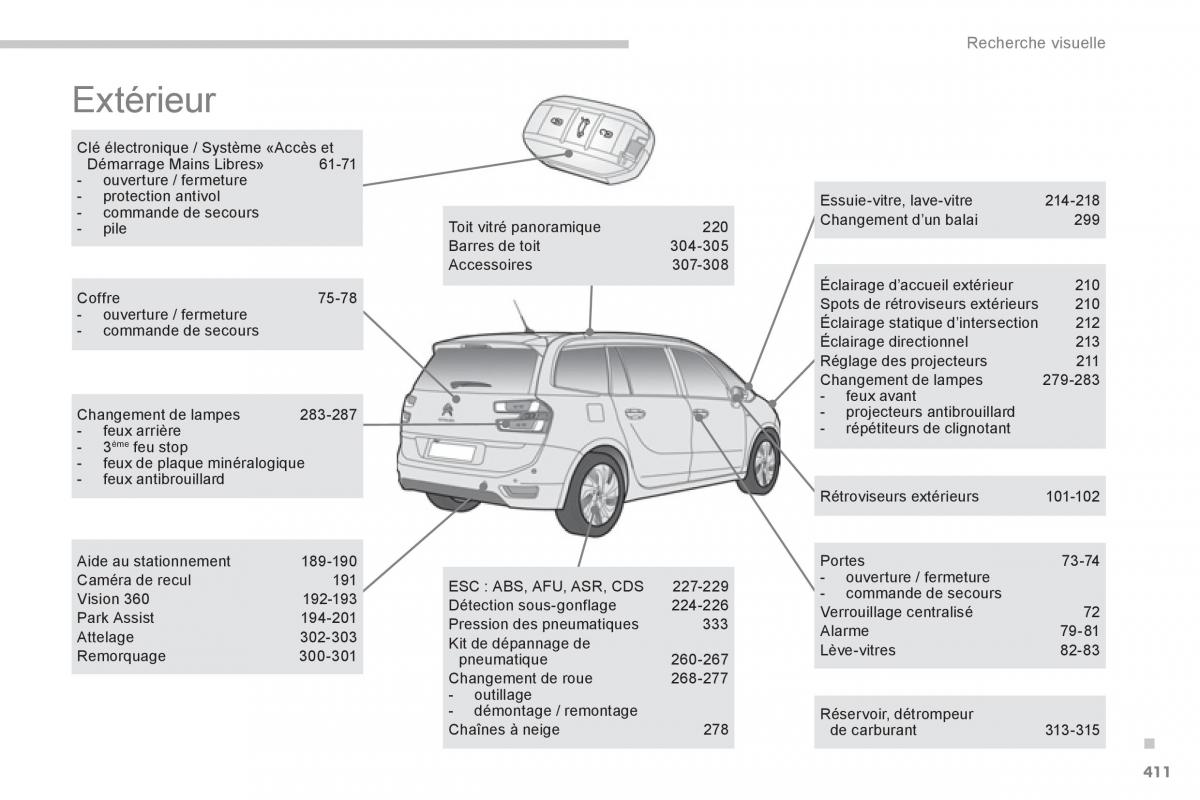 Citroen C4 Picasso Grand Picasso II 2 manuel du proprietaire / page 413