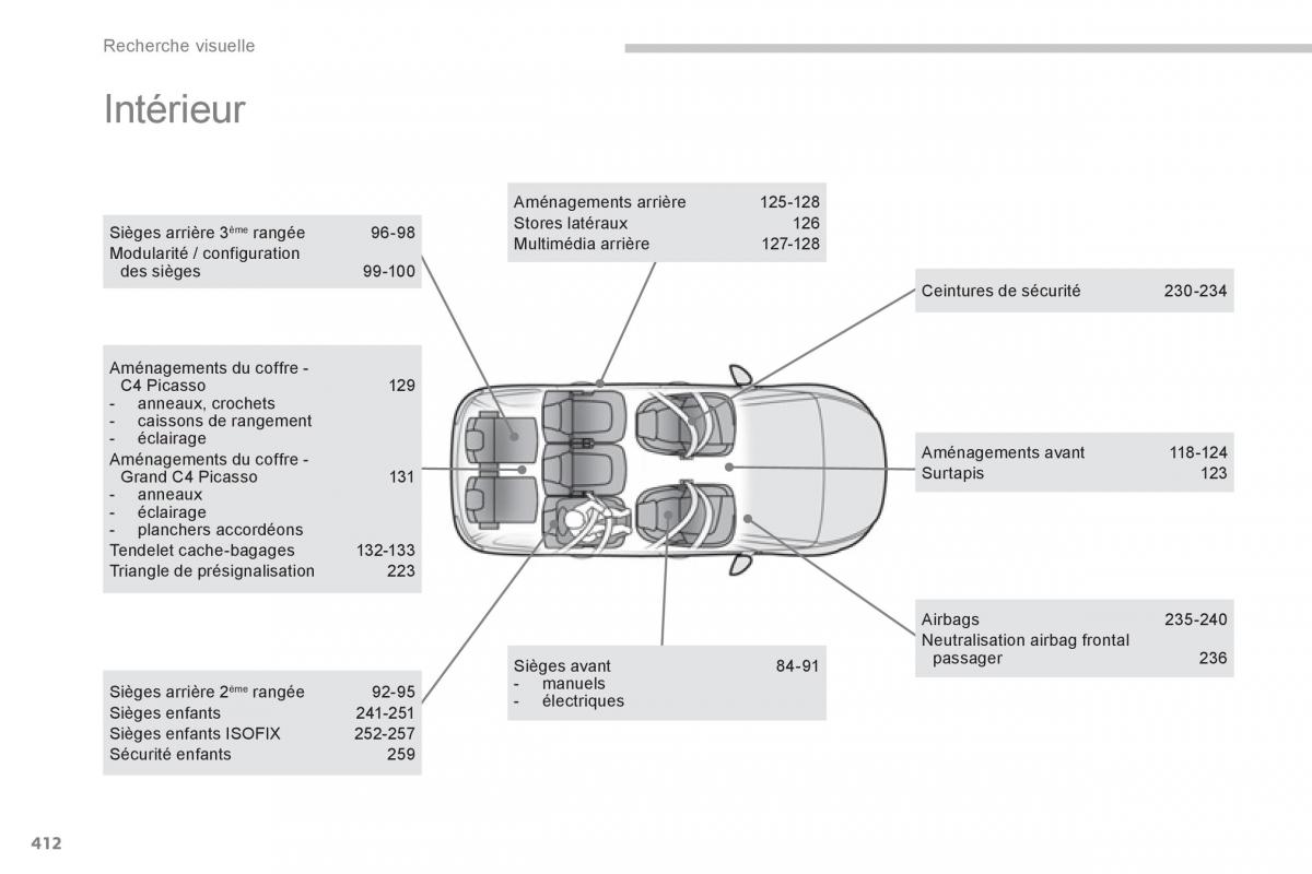 Citroen C4 Picasso Grand Picasso II 2 manuel du proprietaire / page 414