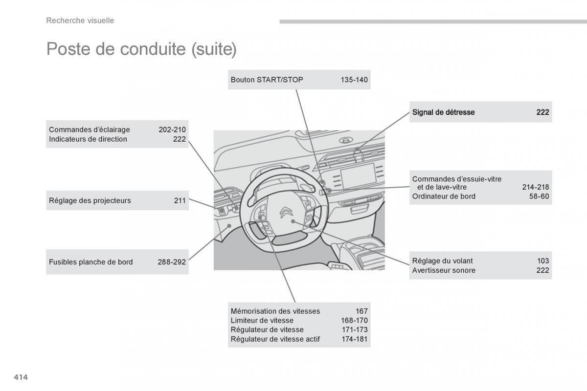 Citroen C4 Picasso Grand Picasso II 2 manuel du proprietaire / page 416