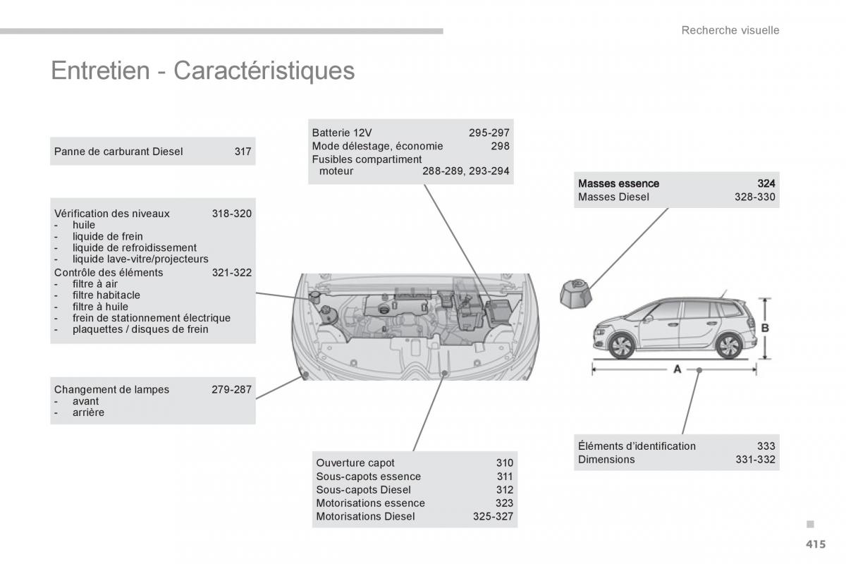 Citroen C4 Picasso Grand Picasso II 2 manuel du proprietaire / page 417