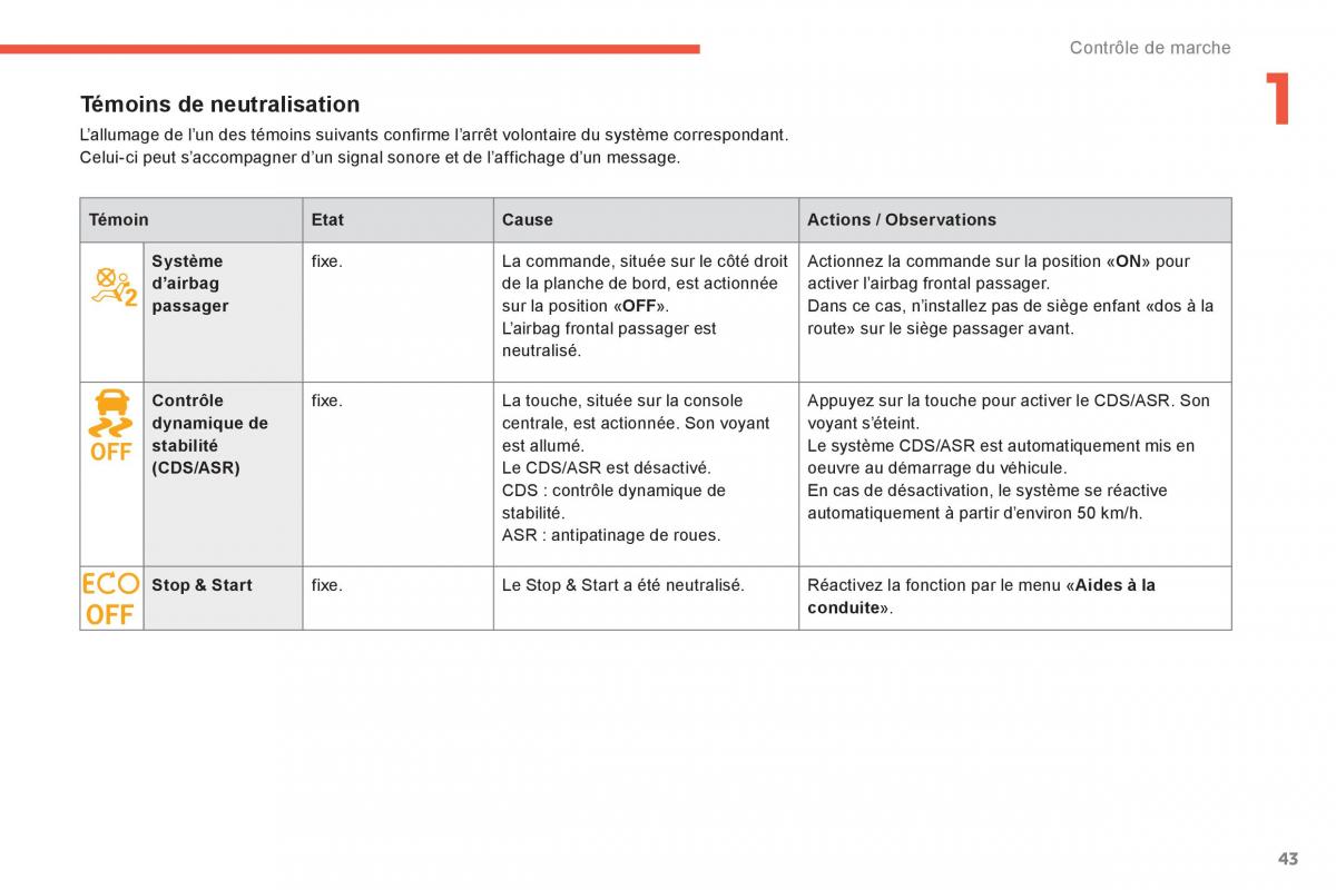 Citroen C4 Picasso Grand Picasso II 2 manuel du proprietaire / page 45