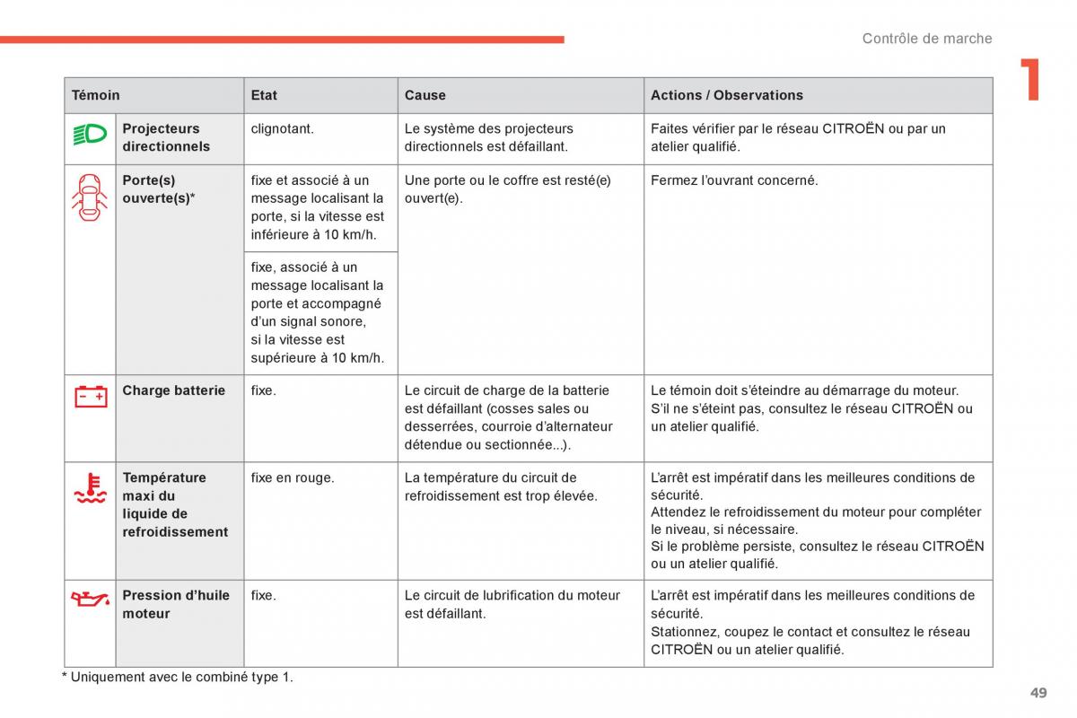 Citroen C4 Picasso Grand Picasso II 2 manuel du proprietaire / page 51